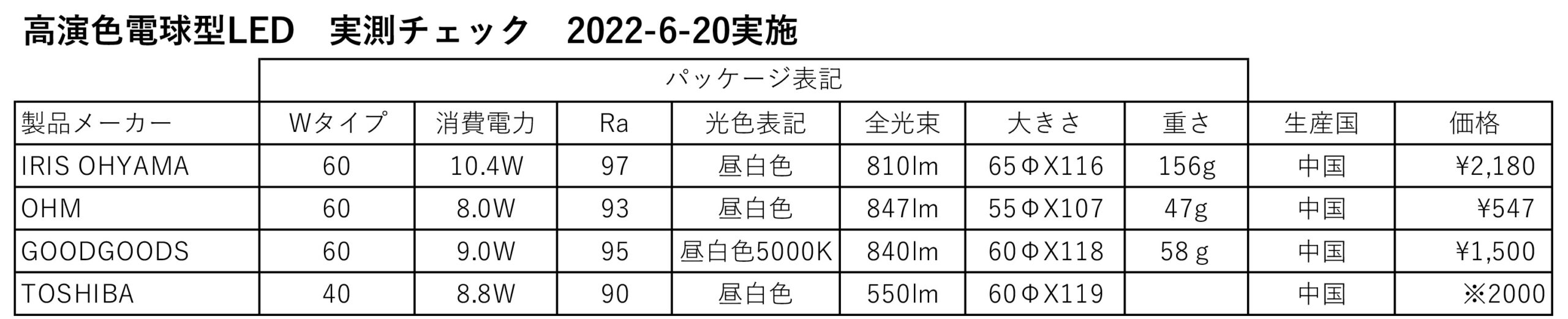 磁気研究所 ハイディスク LＥＤ ４０Ｗ ５０００Ｋ 昼白色 出群